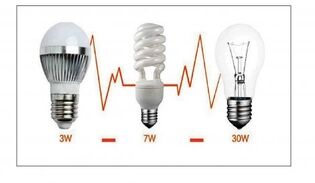 ways to save electricity on lighting
