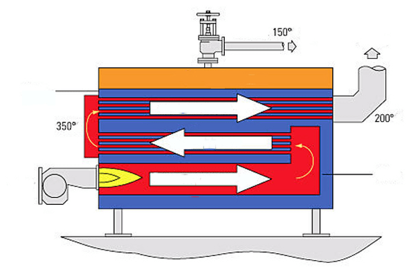 steam boiler diagram for energy savings