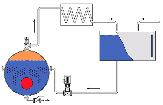 steam boiler purge circuit for energy savings